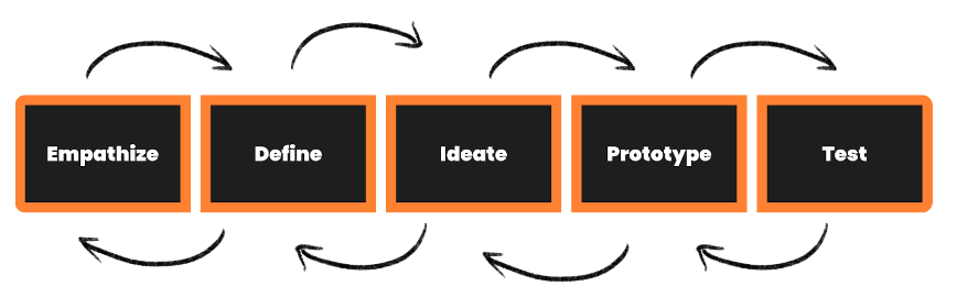 5-steps-to-problem-solving