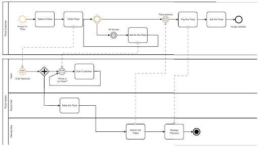 exampl4orderpizzaatapizzashop