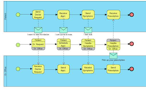 example5bookingforandseeingadoctor