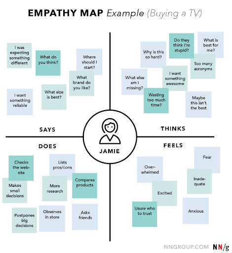 empathymap