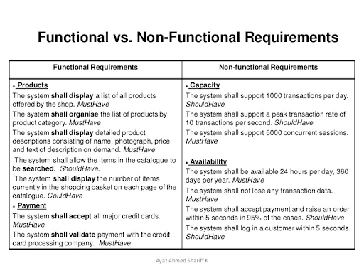 functionalvsnonfunctionalrequirements