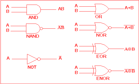 logic-gates